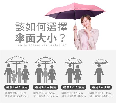 雨傘顏色選擇